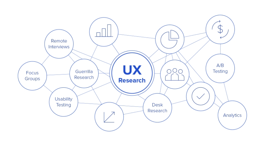 Conduct in-depth market research