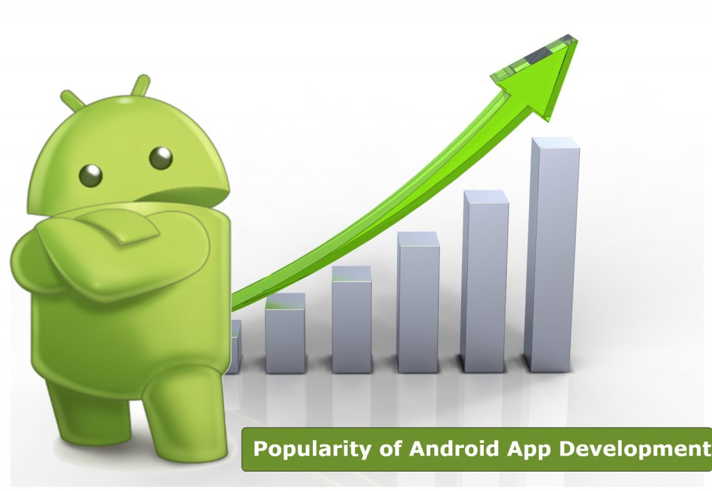 Factors Associated With The Growing Popularity of Android App Development