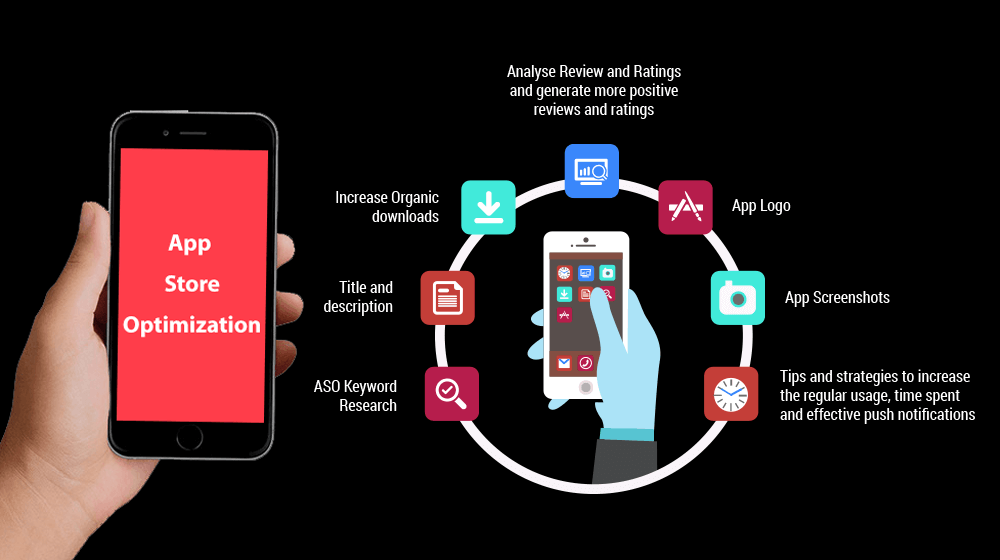Application description
