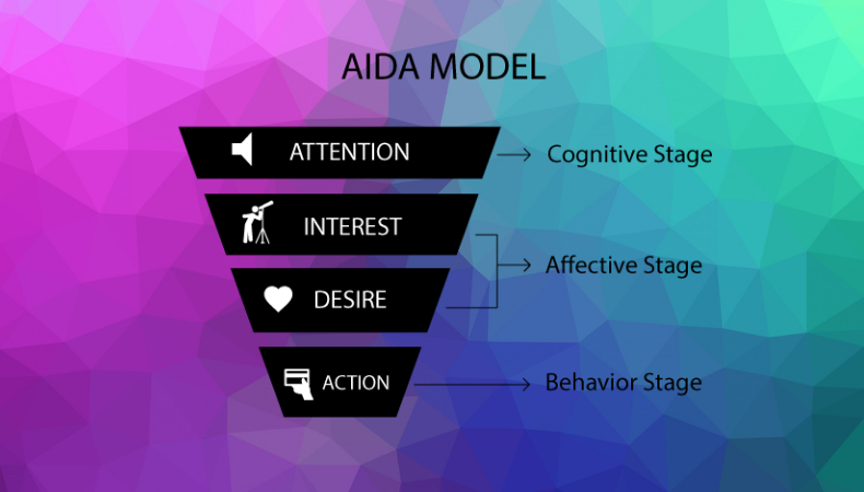 Aida model