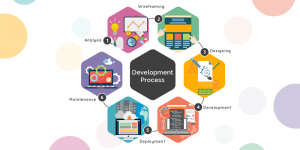 An Overview of Mobile App Development Life Cycle