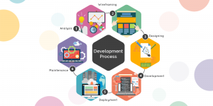 Mobile App Development Lifecycle