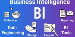 Business Intelligence: How Can Your Organization Benefit From It?