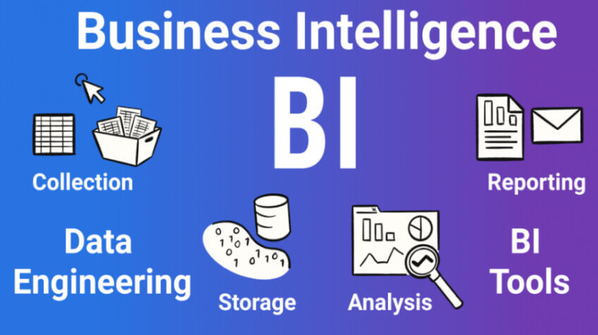Business Intelligence: How Can Your Organization Benefit From It?