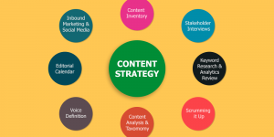 Master the Content Writing Strategy in This Digital Era