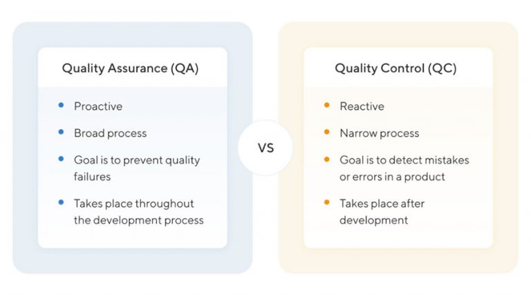 Quality Assurance and Quality Control Main Differences