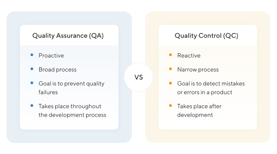 Differences Between Quality Assurance and Quality Control