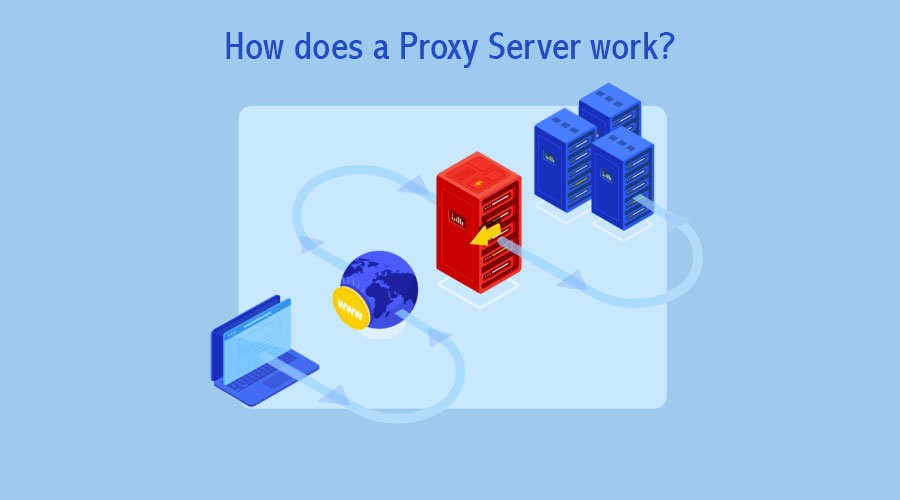 How does a Proxy Server work