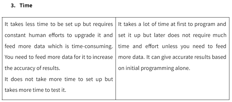 Machine Learning and Deep Learning Meaning