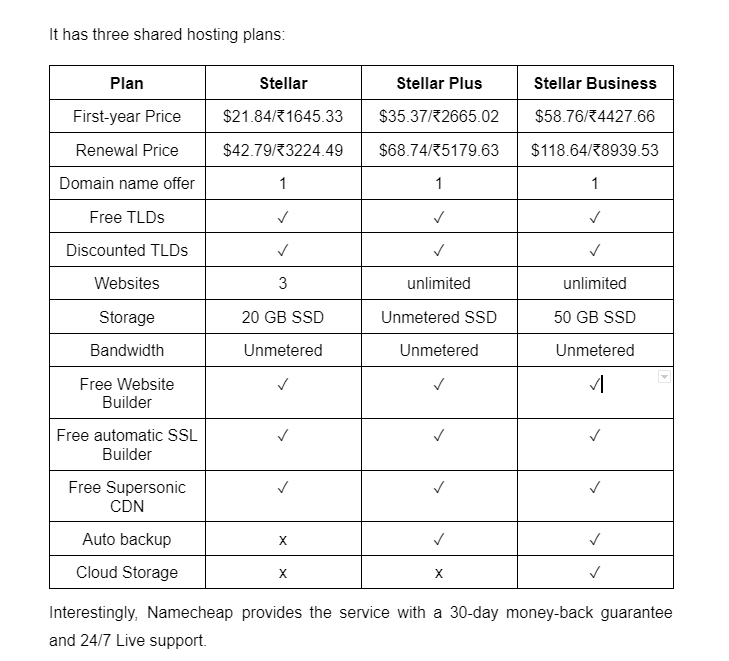 Namecheap shared plans