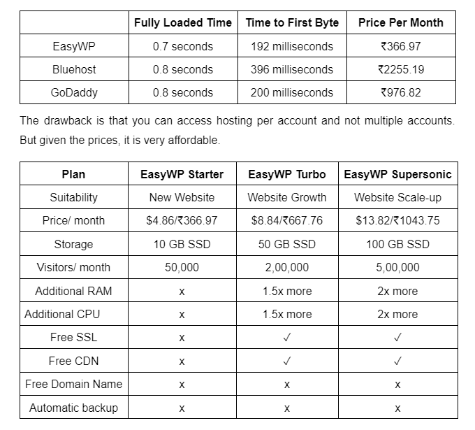 Plan namecheap