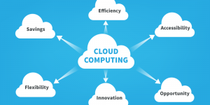 Benefits and Drawbacks of cloud computing: Cloud Equation