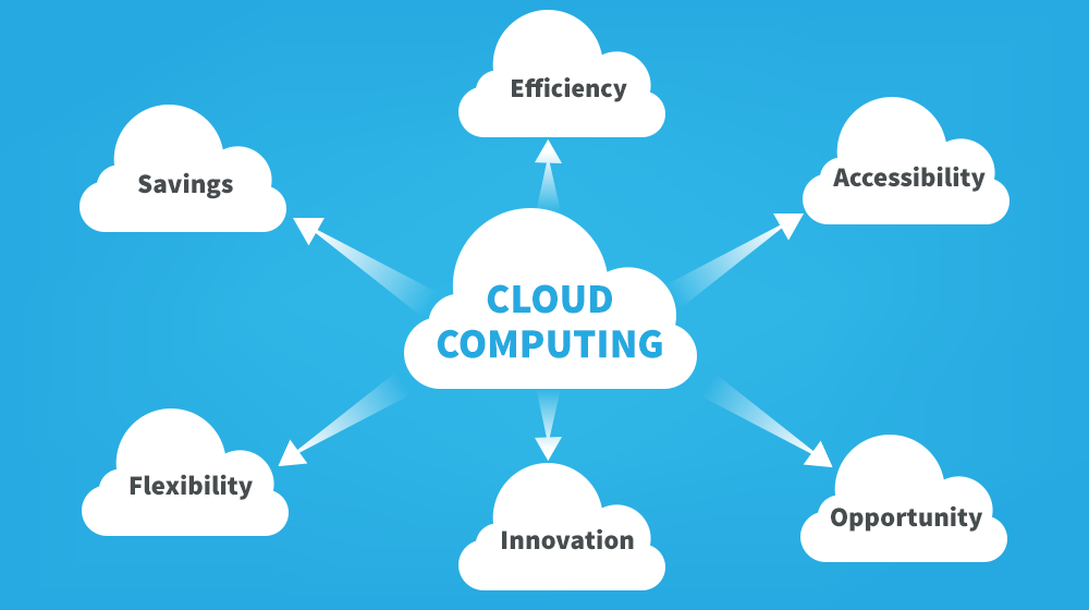 The Know-How of Cloud Computing