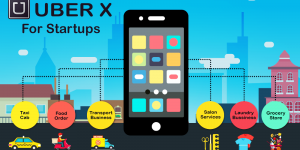 Uber for X - a Huge Trend for Startups