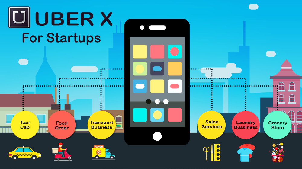 Uber for X - a Huge Trend for Startups