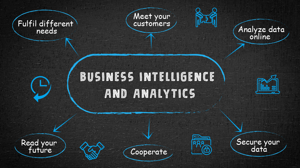 Business Intelligence and Analytics - A Much Needed Tool for Small and Micro Business