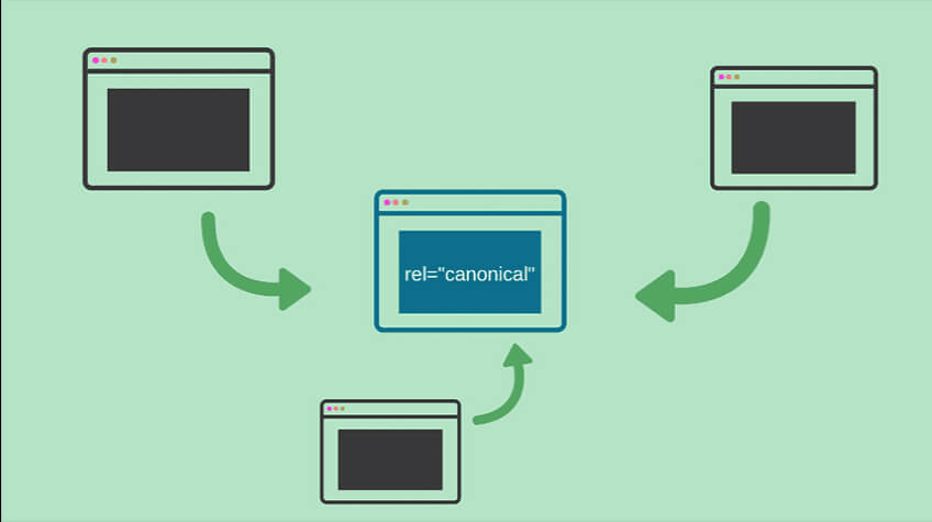 Canonical Tags – What You Need to Know about Canonicalization?