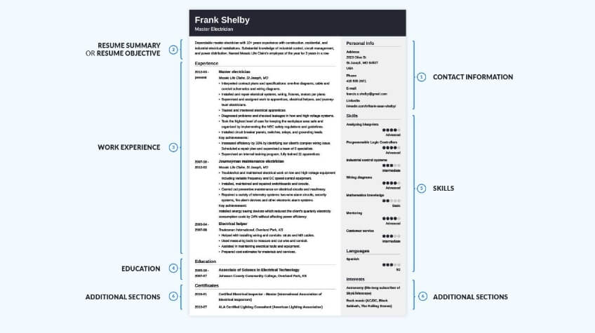 A Guide To Creating A Strong Software Engineer Resume