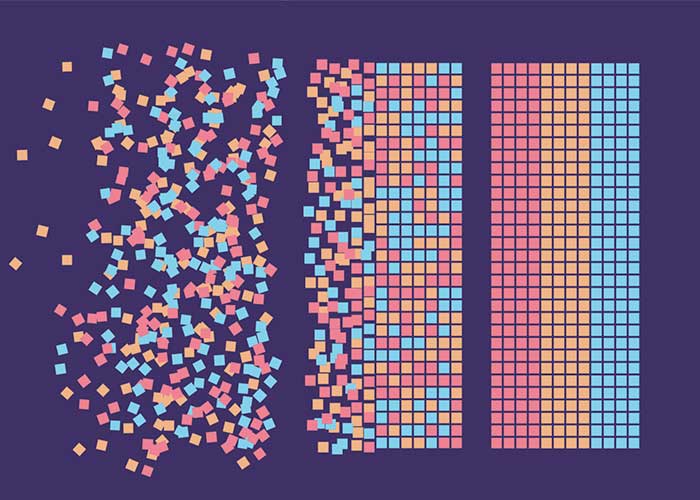 Summerised Data pattern 