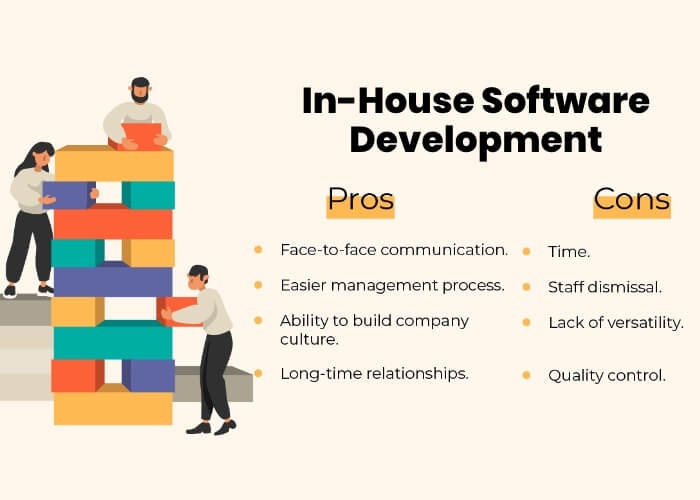 In-House-Software-Development