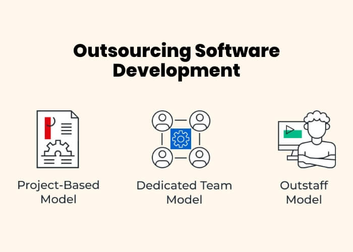 Outsourcing-Software-Development