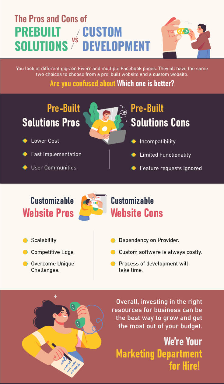 The Pros and Cons of Prebuilt Solutions vs Custom Development