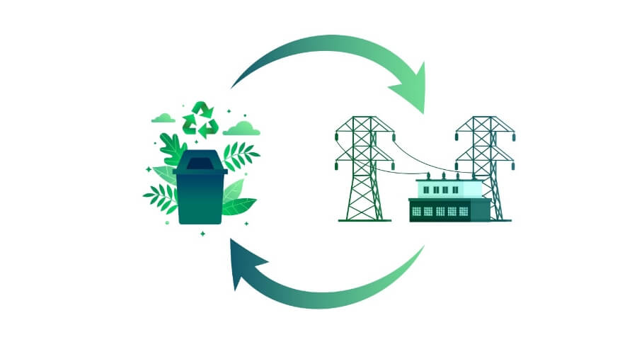 e Waste to Energy Concept