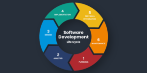 Software Development Life-Cycle