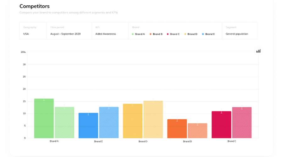 Comparing your brand to rivals