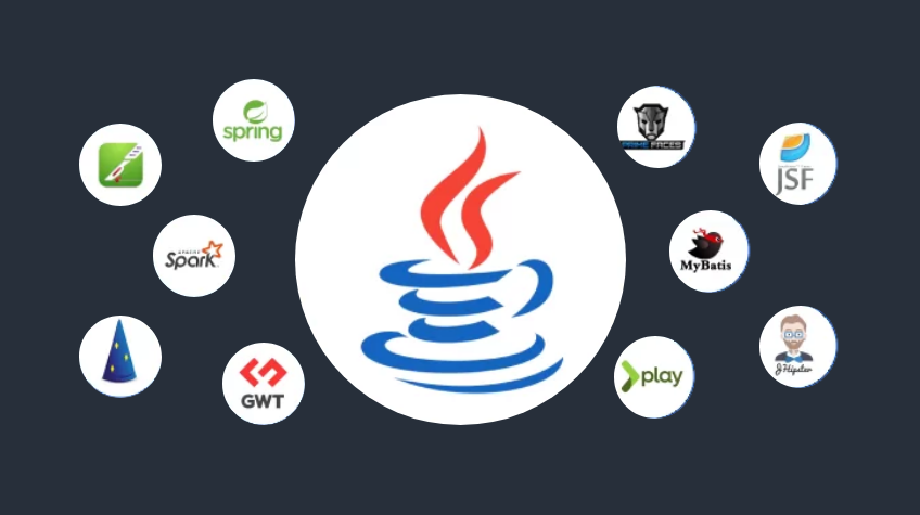 10 Most Popular Java Frameworks For Web Development In 2023