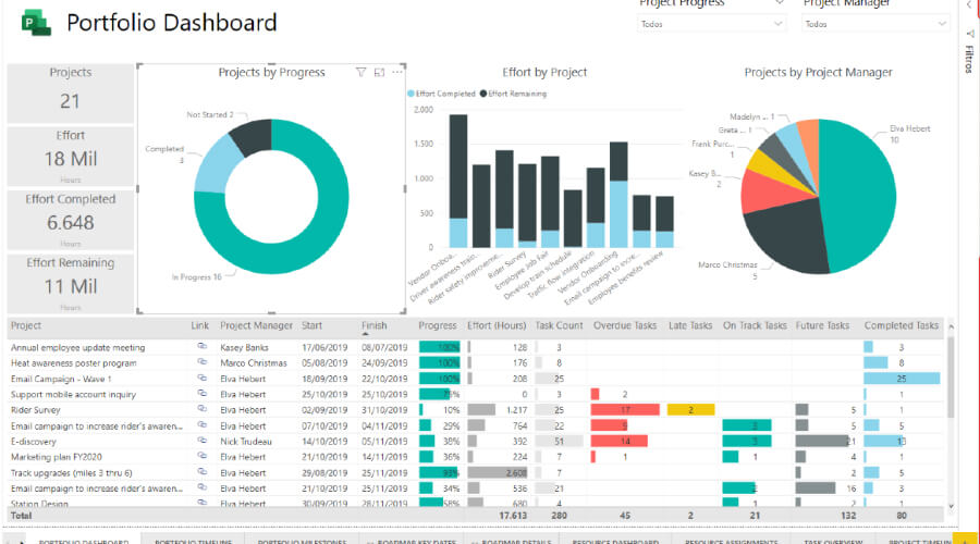 How to use Power BI to its fullest_