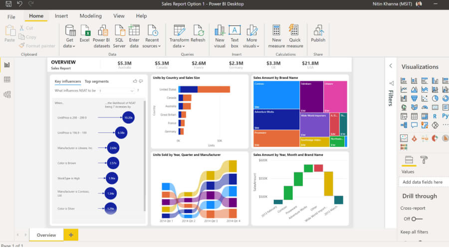 Introduction to Power BI