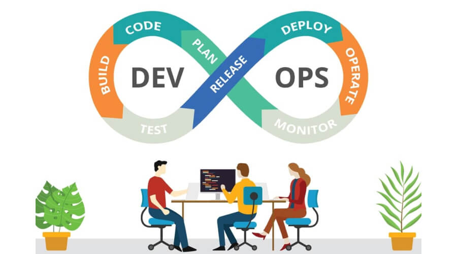 The Process of Creating a DevOps Automation Process