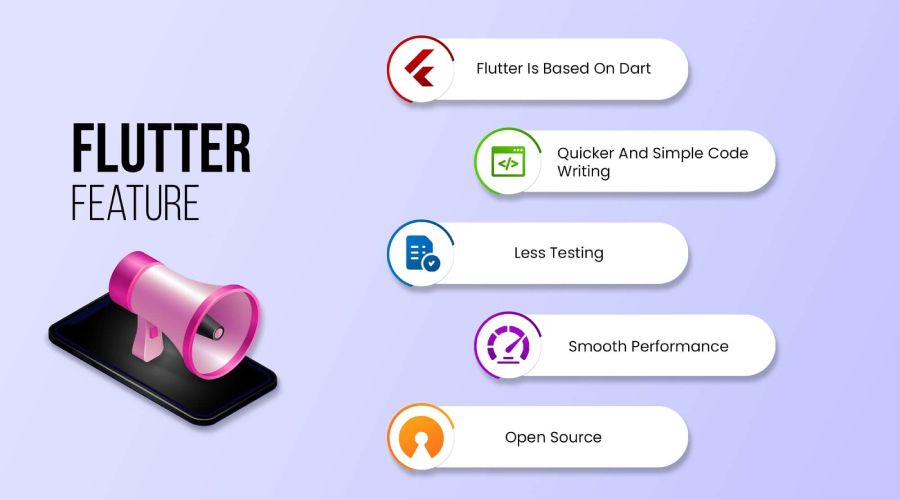 Features of Flutter