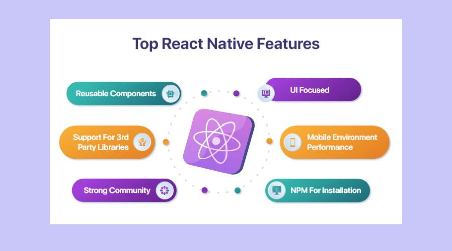 Features-of-React-Native