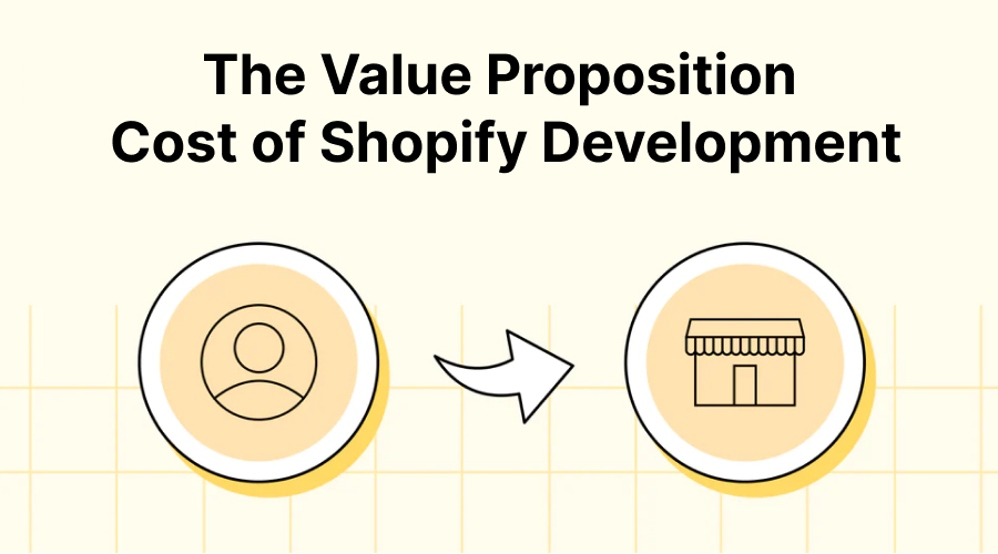 The Value Proposition. Cost of Shopify Development
