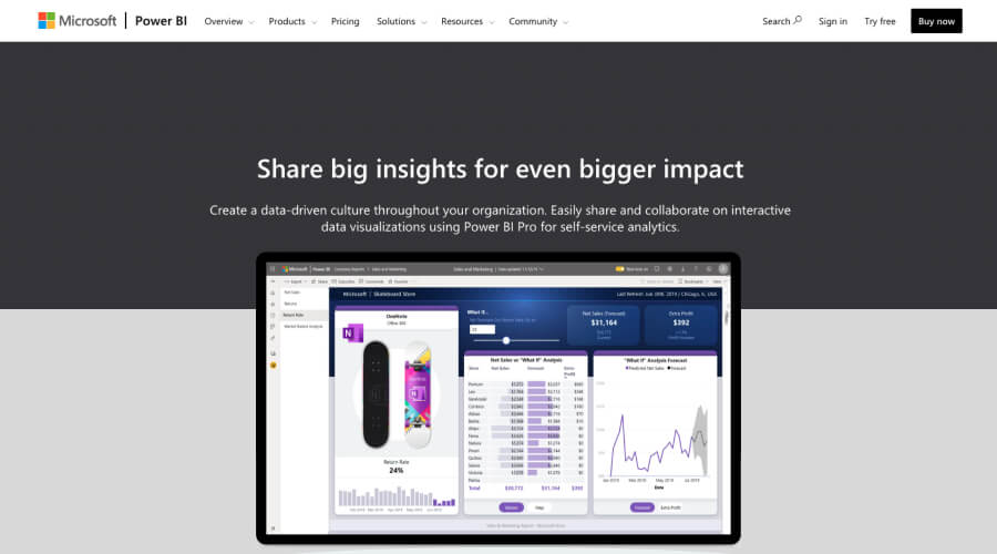 Power BI - Quantitative Research And Analysis Tool