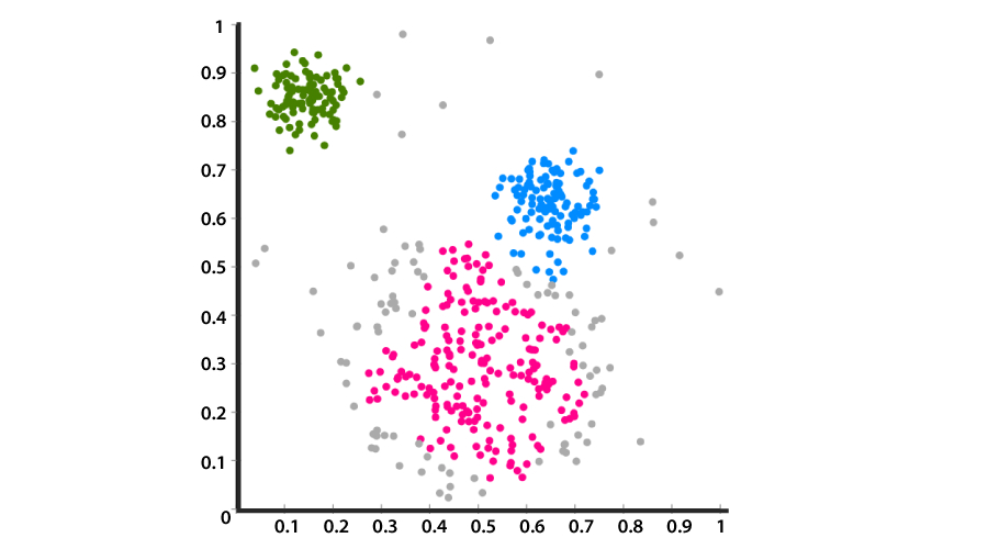 Cluster Analysis