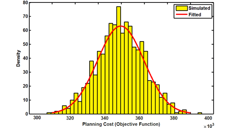 Monte Carlo Simulation