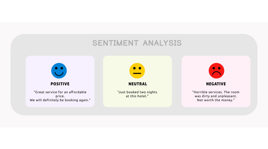 Sentiment Analysis