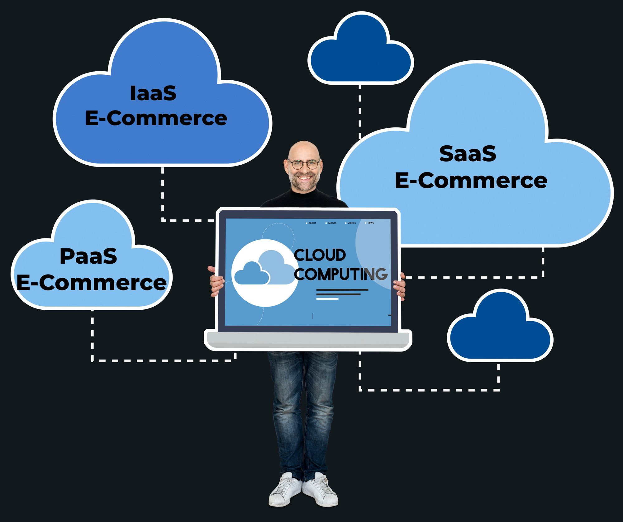 Cloud Models for E-Commerce