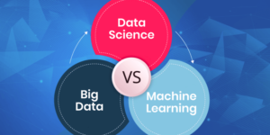 Data Science vs Big Data vs Machine Learning | Difference Explained