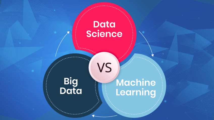 Data Science vs Big Data vs Machine Learning