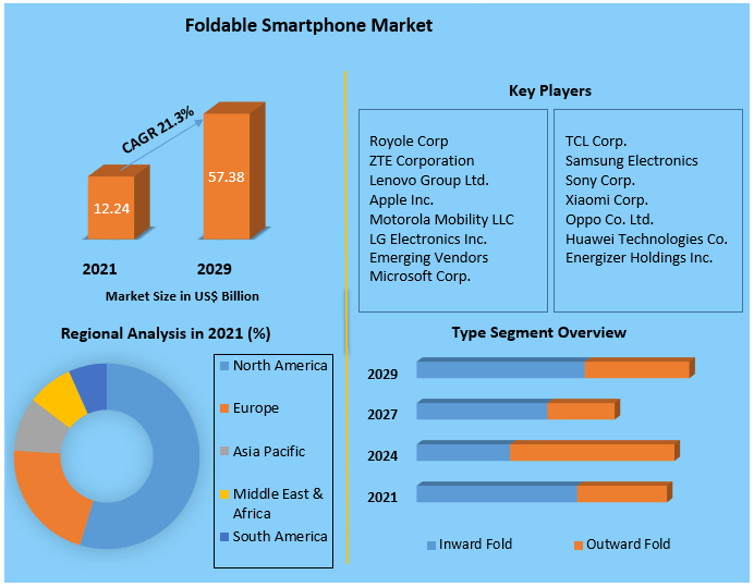 Foldable-Smartphone-Market