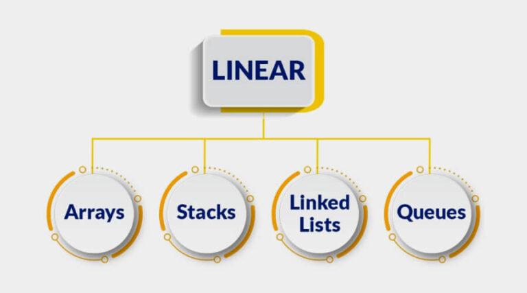 Difference Between Linear and Non Linear Data Structure