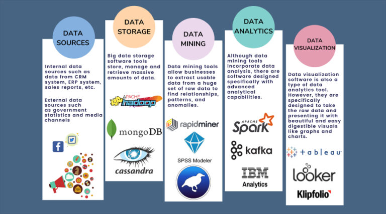 Top Tech Stack Examples for 2025: Modern Technologies & Tools