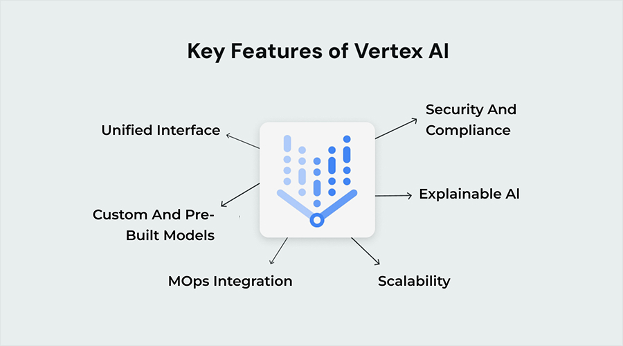 How Does Vertex AI Work_ - WeeTech Solution Pvt Ltd How Does Vertex AI Work_