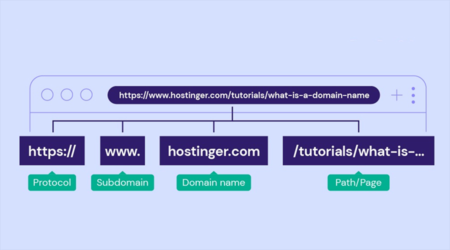 Maintain Current URL Structures