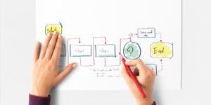 Software Development Process Definition Stages and Methodologies