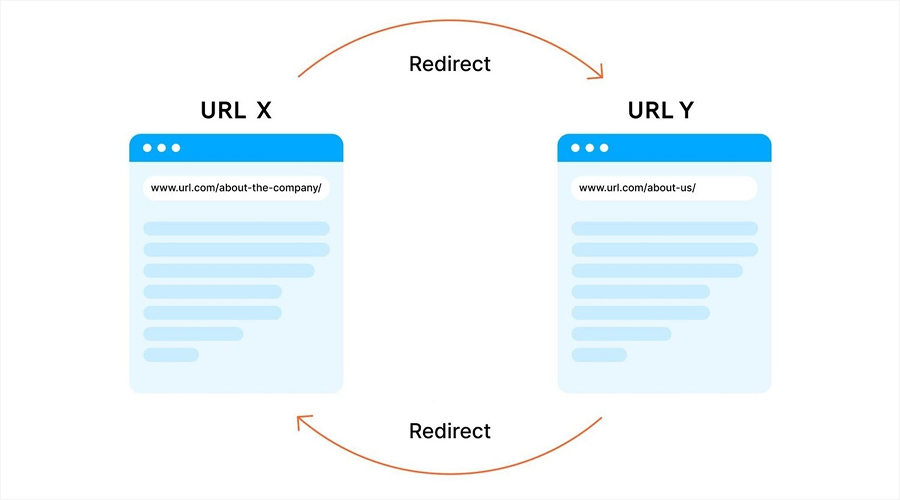 Use Redirects When You Do Change URLs